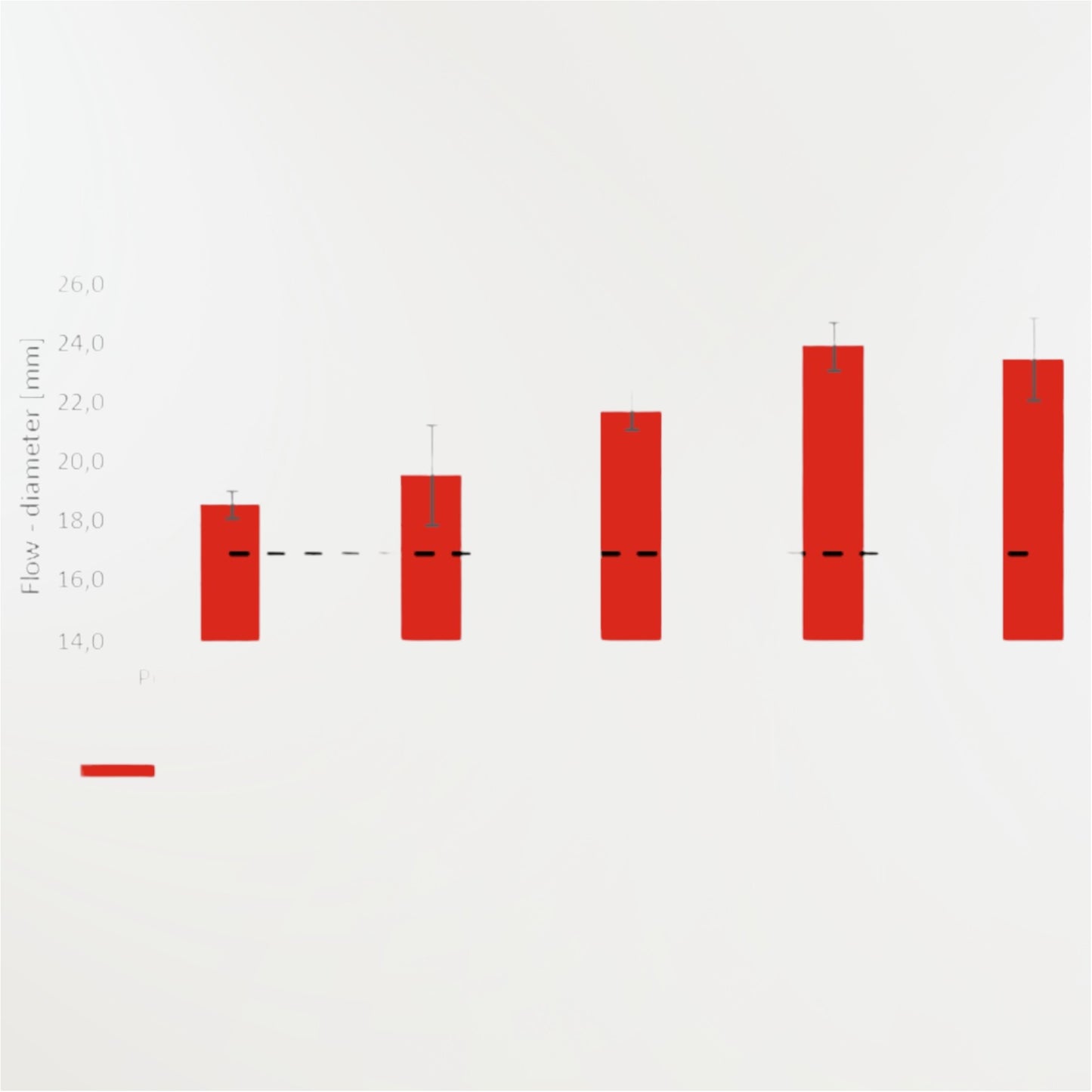 Essenseal - ciment de scellement pour la technique de gutta chaude